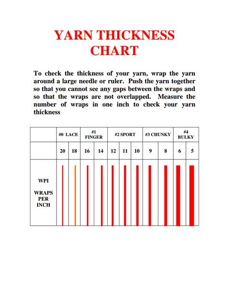 how is yarn thickness measured|yarn thickness chart.